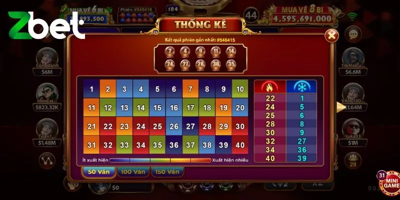 Bí quyết chơi keno lộc phát luôn thắng